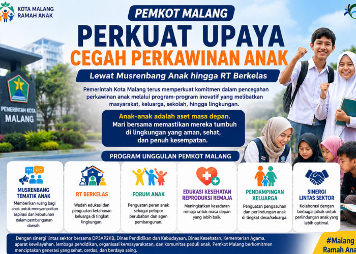 Wali Kota Malang Perkuat Upaya Cegah Perkawinan Anak lewat Musrenbang Tematik hingga RT Berkelas