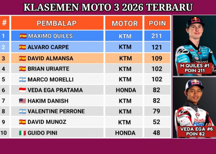 Crash di Assen Bikin Veda Ega Pratama Tanpa Poin, Posisi 6 Klasemen Moto3 2026 Mulai Terancam?