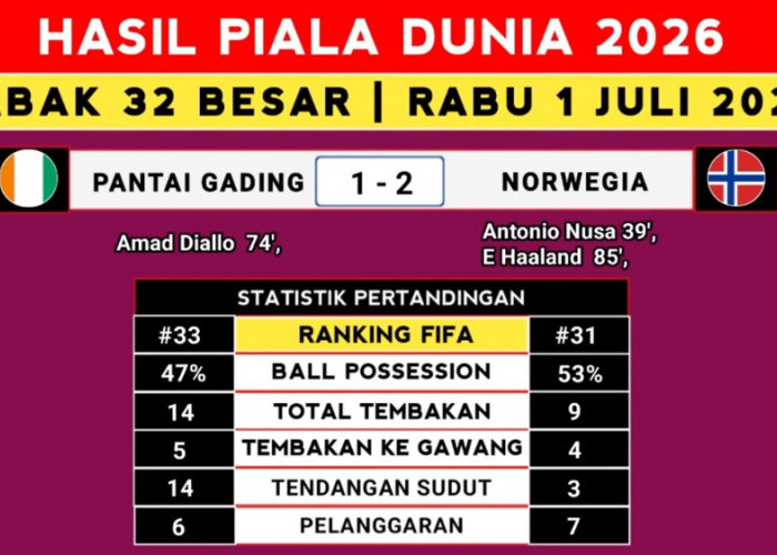 Norwegia Singkirkan Pantai Gading dari Piala Dunia 2026, Haaland Antar Timnya Tantang Brasil