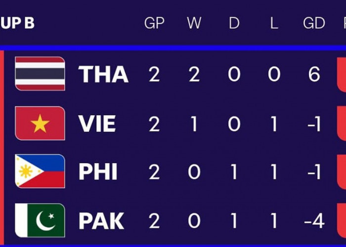 Thailand Hentikan Dominasi Vietnam, War Elephants Melaju ke Final ASEAN Cup 2026