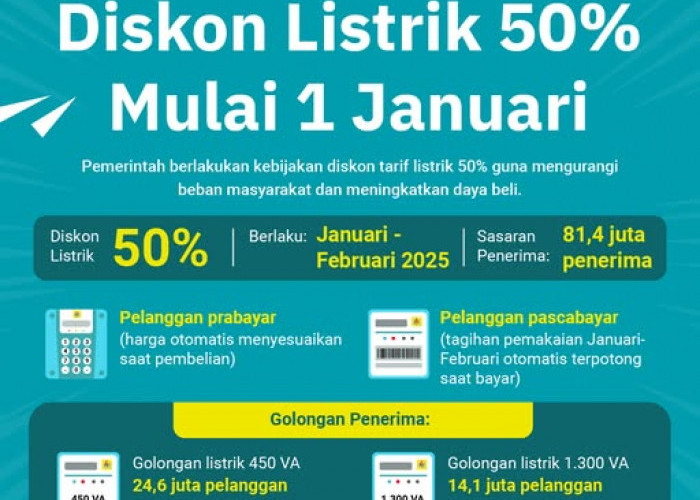 Sudah Coba Isi Token Listrik? Beneran Diskon 50 Persen!