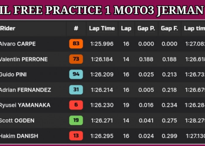 Hasil FP1 Moto3 Jerman 2026: Alvaro Carpe Tercepat, Veda Ega Punya Peluang Bangkit di Sachsenring