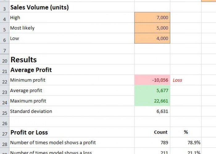 Pentingnya Manajemen Risiko dengan Monte Carlo Simulation di Dunia Kerja, Ini 9 Poin Penjabarannya 