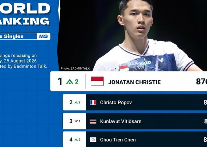 Ranking BWF Terbaru 24 Agustus 2026: Jonatan Christie Naik ke Nomor 1 Dunia