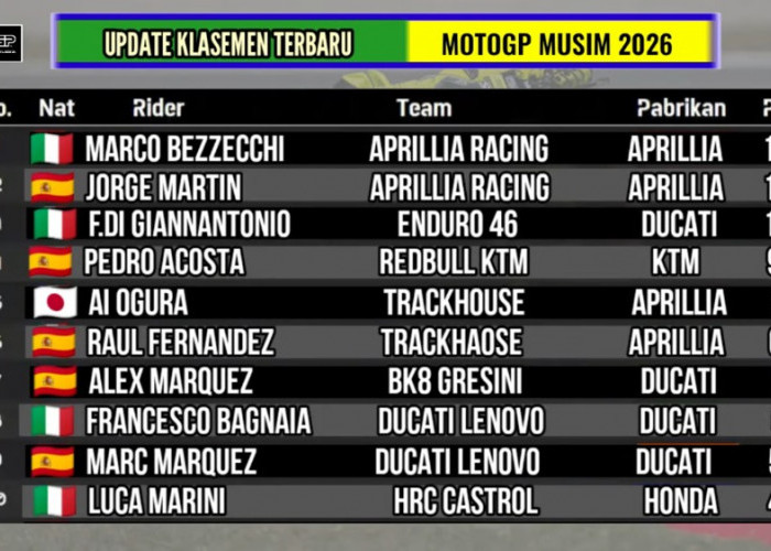 Hasil MotoGP Catalunya 2026: Fabio Di Giannantonio Juara, Klasemen Panas Jelang Mugello