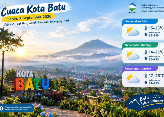 Cuaca Batu 7 September: Ada Udara Kabur, Cerah hingga Hujan Ringan