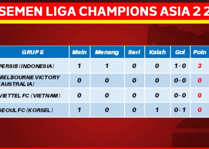 Klasemen ACL 2 Terbaru: Persib Bandung Langsung Kuasai Grup E Usai Menang
