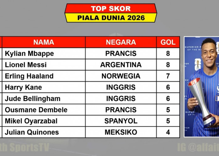 Piala Dunia 2026: Mbappe Masih Raja Top Skor, Tapi Messi dan Kane Siap Kudeta di Semifinal