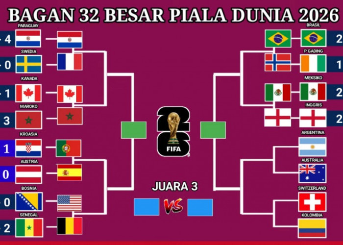 Portugal Ditantang Spanyol dalam Duel Hidup Mati 16 Besar Piala Dunia 2026. Siapa Rebut Tiket Perempat Final?