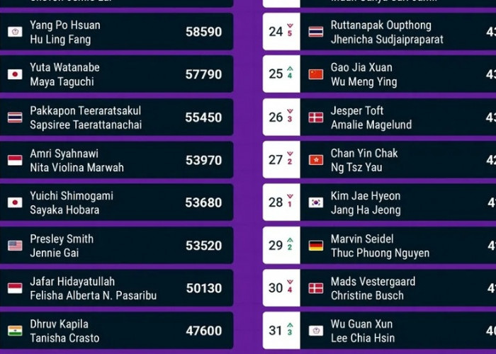 Ranking BWF Ganda Campuran Indonesia Usai China Masters 2026, Ini Posisi Para Wakil Merah Putih