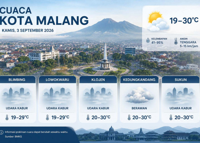 Prakiraan Cuaca Kota Malang Hari Ini, Blimbing hingga Lowokwaru Diselimuti Udara Kabur