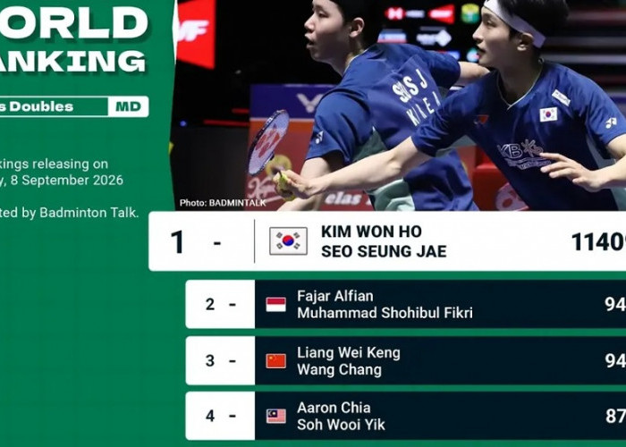 Ranking BWF 2026 Usai China Masters, Fajar Alfian/Muhammad Shohibul Fikri Tetap di Peringkat 2