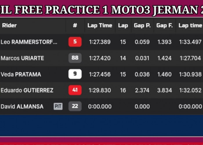 Alvaro Carpe Kirim Sinyal Kuat di Moto3 Jerman 2026, Bisakah Veda Ega Pratama Mengejar?