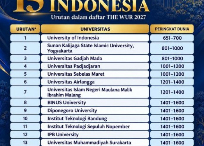 THE WUR 2027: UB Naik ke Kelompok 1.401–1.600 Dunia, Lima Indikator Meningkat