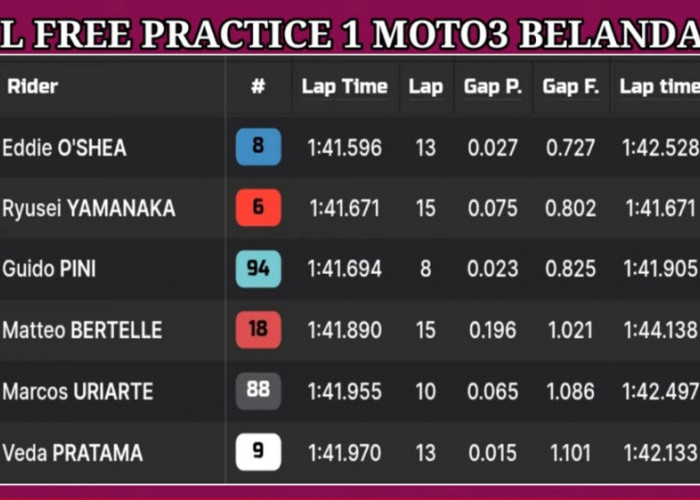Hasil FP1 Moto3 Belanda 2026: Veda Ega Pratama Finis Posisi 20, Masih Punya Kesempatan Bangkit