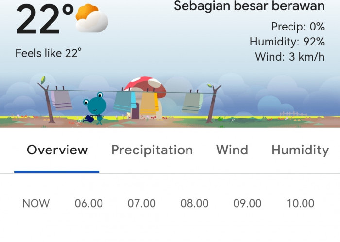 Singosari Hari Ini, Diperkirakan Terus Berawan Sepanjang Hari, Pagi Siang Mendung