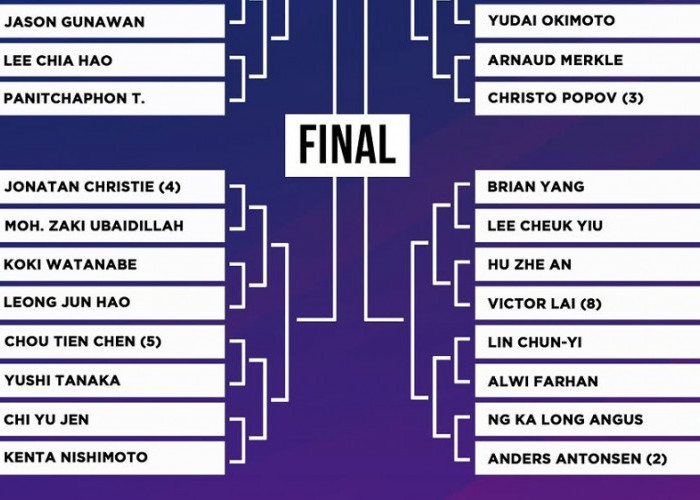 Drawing French Open 2026: Jonatan Christie vs Ubed, Ini Jadwal Tanding Wakil Indonesia