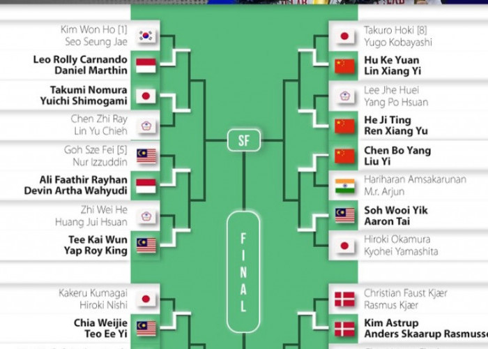 BWF Li-Ning China Masters 2026: Setelah Jojo Tersingkir, Siapa Wakil Indonesia yang Paling Berpeluang Melaju?