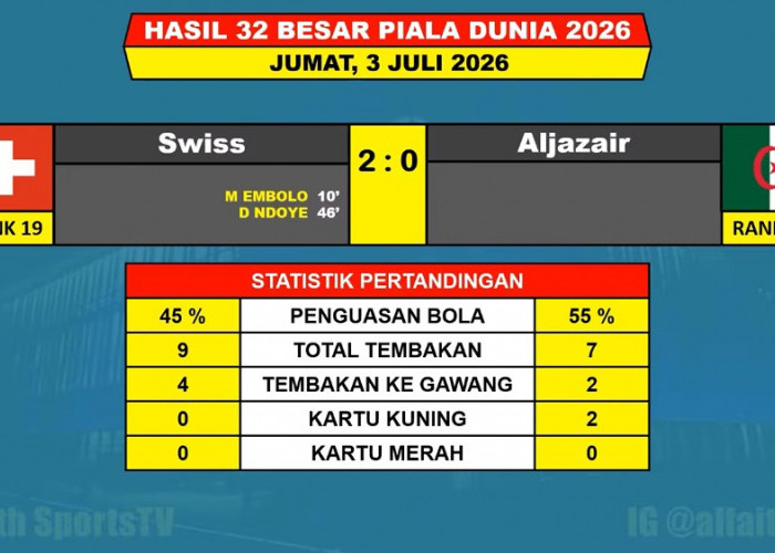 Swiss Singkirkan Aljazair! Menang 2-0, Nati Melaju ke 16 Besar Piala Dunia 2026 dengan Performa Meyakinkan