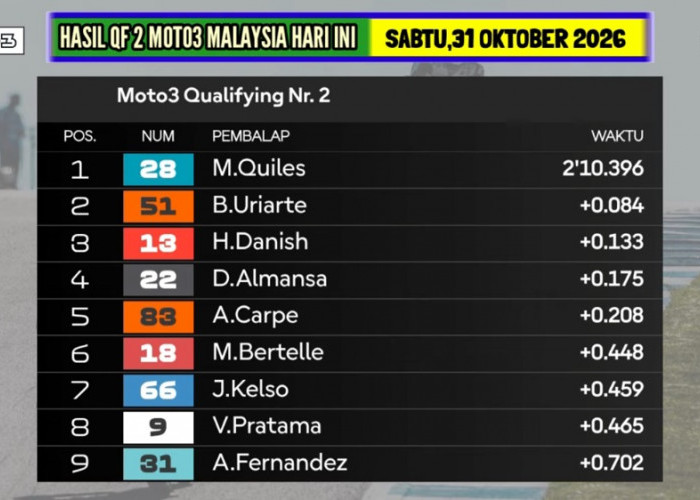Veda Ega Pratama Start Baris Ketiga Moto3 Malaysia 2026, Hakim Danish Berpeluang Curi Perhatian