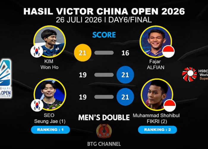 Hasil Final China Open 2026: Fajar Alfian/Muhammad Shohibul Fikri Juara, Indonesia Bawa Pulang Satu Gelar