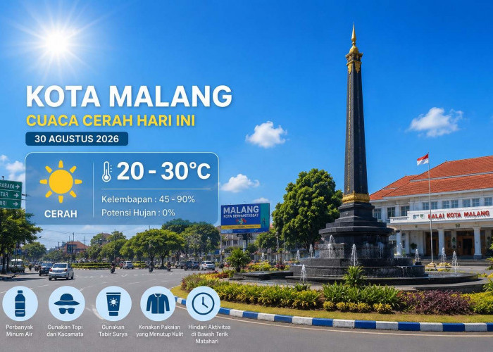 Prakiraan Cuaca Kota Malang Hari Ini 30 Agustus: Cerah, Suhu hingga 30°C, UV Perlu Diwaspadai