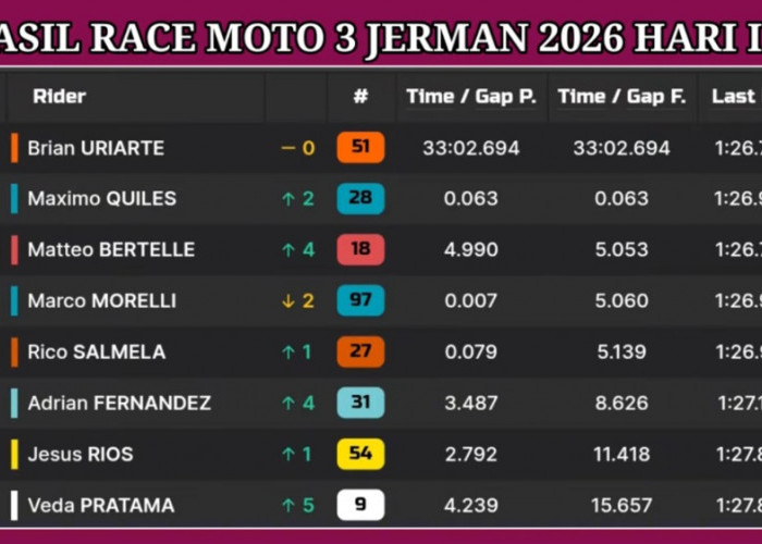 Veda Ega Pratama Bangkit di Moto3 Jerman 2026! Start P13 Finis P8, Kokoh di Posisi Enam Klasemen