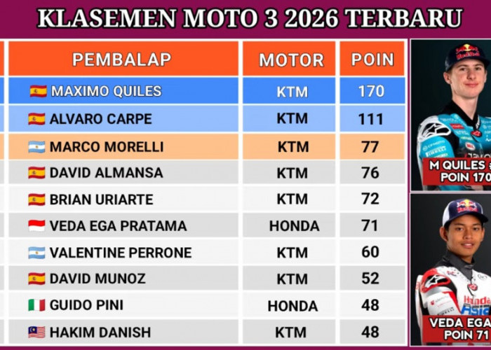 Klasemen Moto3 2026: Veda Ega Pratama Bertahan di Posisi 6, Selisih Tipis dari Lima Besar