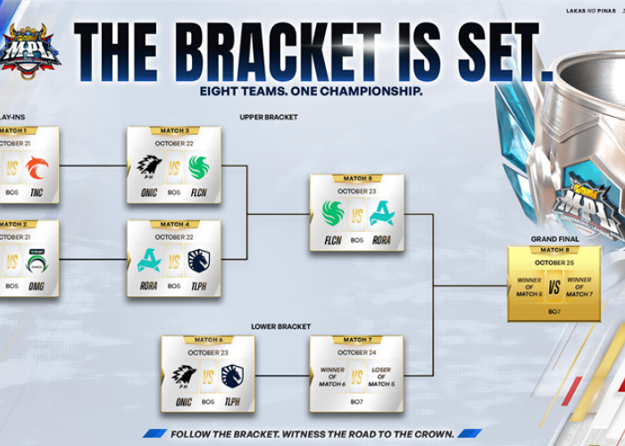 MPL PH S18: Team Falcons PH dan Aurora Gaming PH Mulus ke Final Upper Bracket
