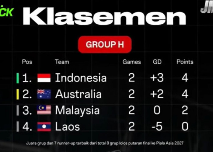 Timnas U-20 Indonesia Puncaki Grup H, Australia Jadi Penentu Tiket Piala Asia