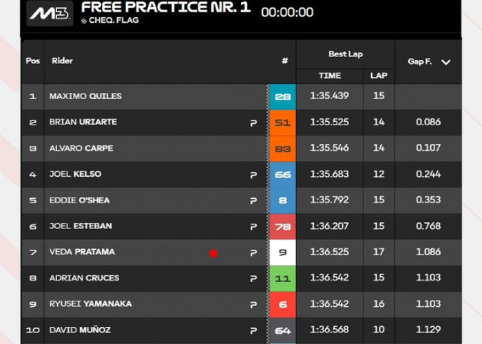 Moto3 Phillip Island 2026: Veda Ega Pratama Masuk 7 Besar, Maximo Quiles Terdepan