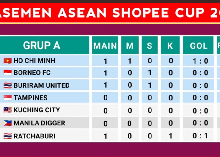 Klasemen Sementara ASEAN Shopee Cup 2026, Borneo FC Tempati Posisi Kedua Grup A