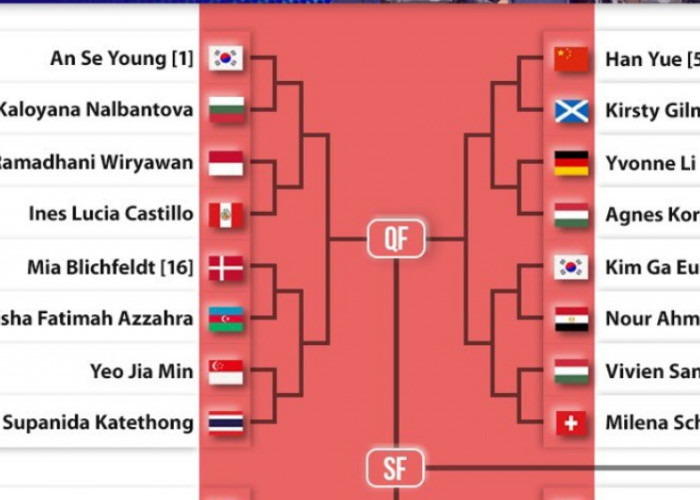 BWF World Championship 2026 Memanas, Wakil Indonesia Hadapi Lawan Berat di Babak Berikutnya