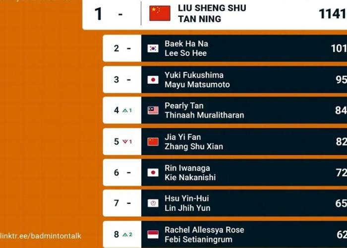 Ranking BWF Ganda Putri Usai Denmark Open 2026: Rachel/Febi Naik ke-8, Ana/Trias Masuk 9 Besar
