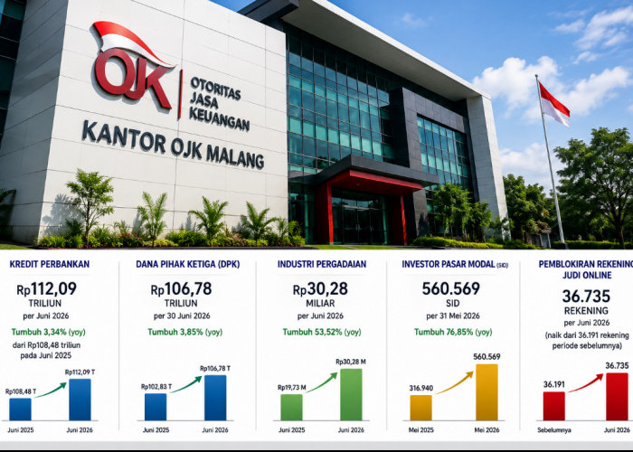 Kredit Perbankan Malang Tembus Rp112 Triliun, OJK Blokir 36.735 Rekening Judi Online