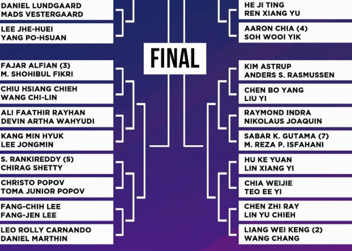 Drawing French Open 2026: Fajar/Fikri, Leo/Daniel, dan Sabar/Reza Masuk Jalur Persaingan Ketat