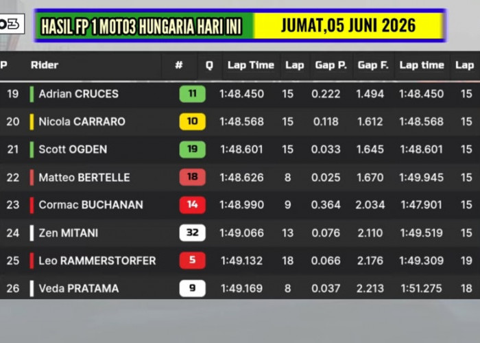 Veda Ega Pratama P26 di FP1 Moto3 Hungaria 2026, David Almansa Tercepat dan Klasemen Memanas