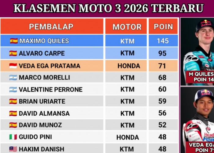 Klasemen Moto3 2026 Terbaru: Veda Ega Pratama Naik ke Posisi 3 Dunia, Simak Jadwal Moto3 Hungaria