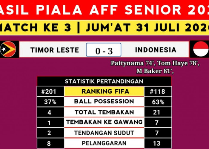 Klasemen Piala AFF 2026: Timnas Indonesia Puncaki Grup A usai Kalahkan Timor Leste 3-0