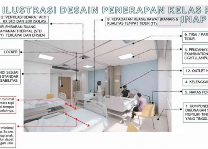 Mayoritas RS Siap Terapkan Kelas Rawat Inap Standar, Kemenkes: Sinkronisasi KRIS 89 Persen!