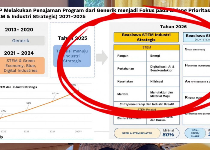 Beasiswa LPDP 2026 Berubah, Ini Tips dan Trik Lolos Seleksi yang Wajib Diketahui