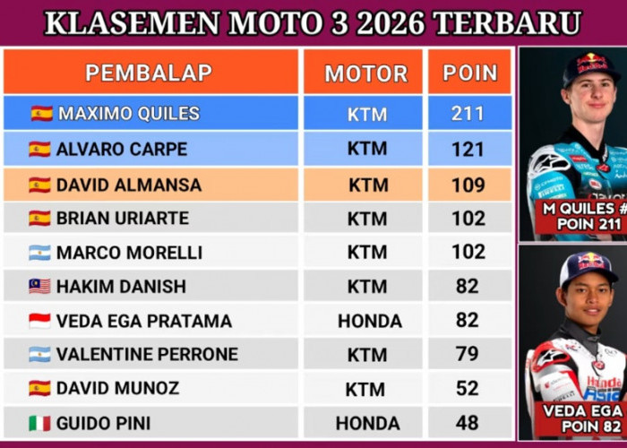 Modal 82 Poin! Veda Ega Pratama Hadapi Tantangan Berat usai Start Posisi 13 di Moto3 Jerman 2026