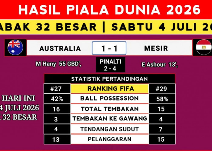 Hasil Mesir vs Australia Hari Ini: Menang Adu Penalti 4-2, The Pharaohs Tantang Argentina di 16 Besar Piala Du