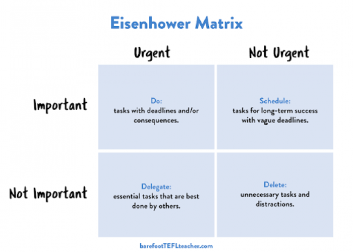 Strategi Manajemen Waktu: Mengenal Eisenhower Matrix untuk Memilah Tugas dan Mengurangi Stres