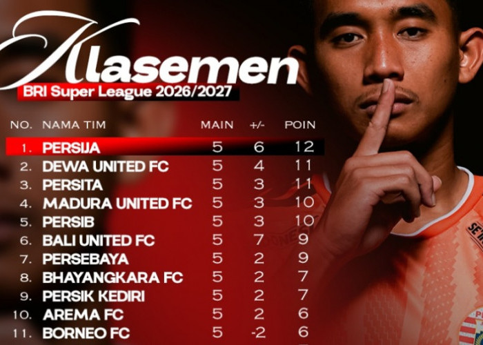 Klasemen Terbaru Super League Pekan Kelima: Persija Masih Teratas, Persib Merapat!