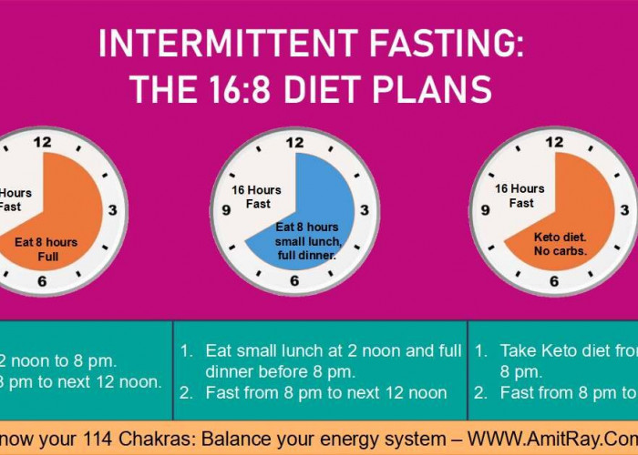 Diet yang Lagi Ngetren Intermittent Fasting, Ini Manfaat dan Polanya 