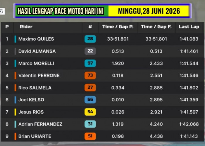 Hasil Moto3 Belanda 2026: Maximo Quiles Menang, Veda Ega Pratama Gagal Finis, Klasemen Makin Sengit