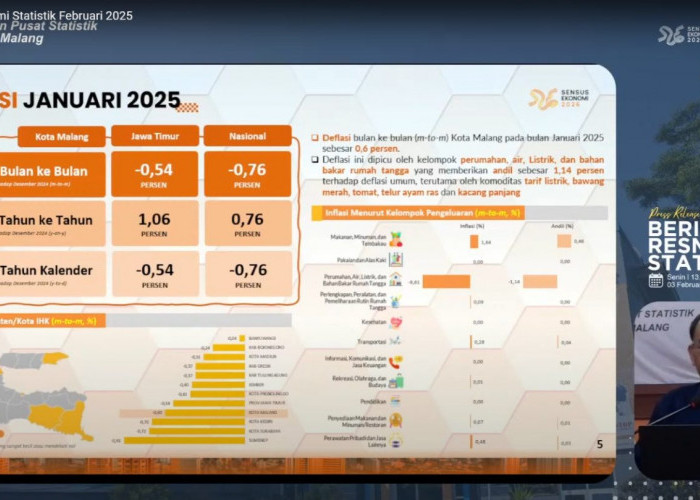 Kota Malang Alami Deflasi 0,6 Persen pada Januari 2025, Ini Penyebabnya