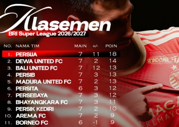 Klasemen Papan Atas Super League Semakin Panas, Persib Hanya Terpaut 5 Poin dari Persija
