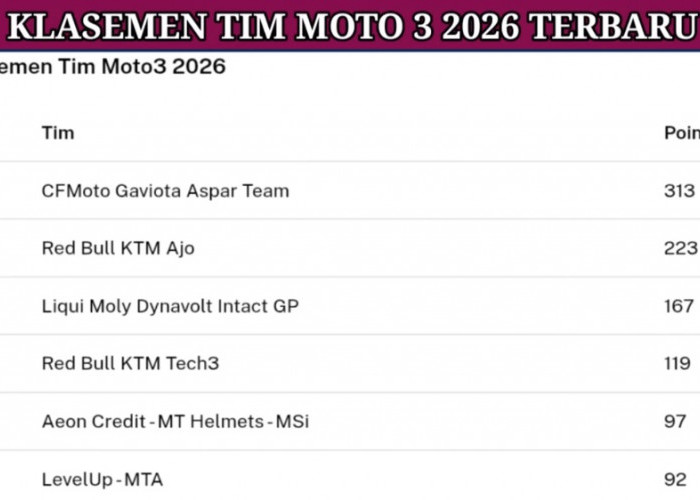 Klasemen Tim Moto3 2026 Memanas Usai FP1 GP Jerman, Red Bull KTM Ajo Makin Sulit Dikejar?